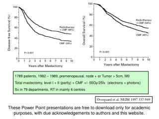 1789 patients, 1982 – 1989, premenopausal, node + or Tumor &gt; 5cm, M0