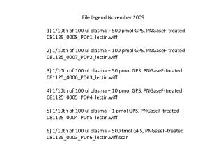 1) 1/10th of 100 ul plasma + 500 pmol GPS, PNGaseF-treated 081125_0008_PD#1_lectin.wiff