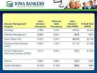 Disease Management