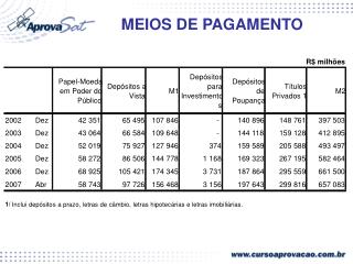 MEIOS DE PAGAMENTO