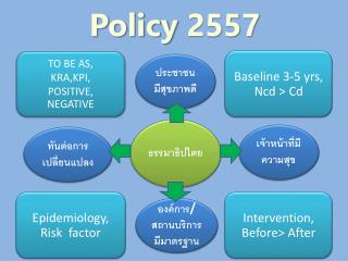 Policy 2557