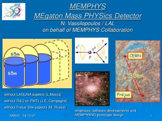 MEMPHYS MEgaton Mass PHYSics Detector N. Vassilopoulos / LAL on behalf of MEMPHYS Collaboration