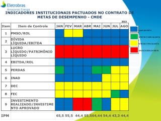 INDICADORES INSTITUCIONAIS PACTUADOS NO CONTRATO DE METAS DE DESEMPENHO - CMDE