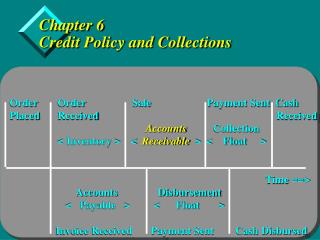 Chapter 6 Credit Policy and Collections
