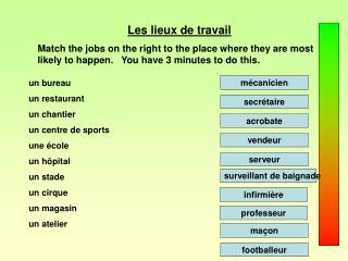 Les lieux de travail