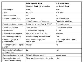 HVORFOR UTVIKLINGS- PROSJEKTER?