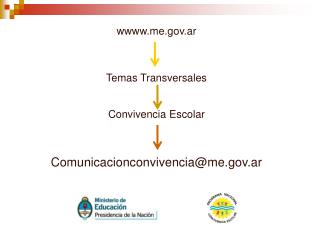 wme.ar Temas Transversales Convivencia Escolar Comunicacionconvivencia@me.ar
