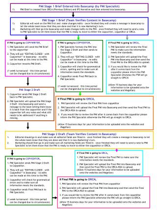 PMI Stage 2 Draft Copywriter sends PMI Stage 2 Draft back to PMI Specialist.