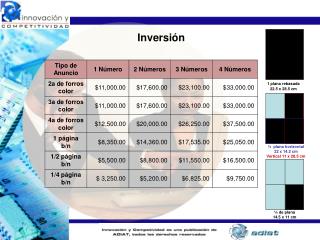 Inversión