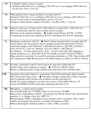 Ligands Isoelectronic With CO