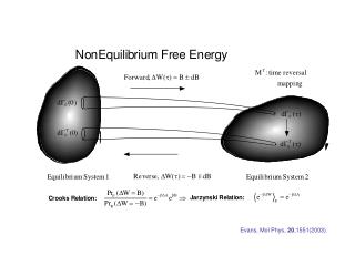 Evans, Mol Phys, 20 ,1551(2003).