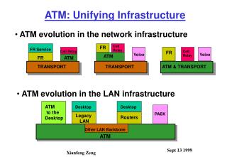 ATM: Unifying Infrastructure