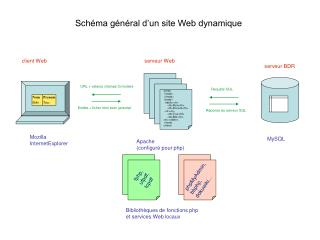 serveur Web