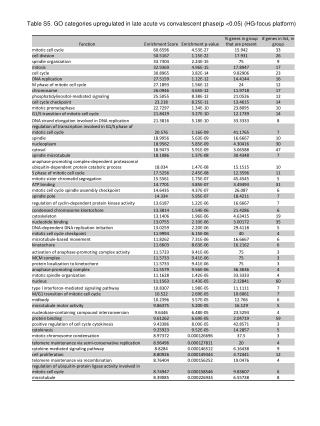 Table S5 continued