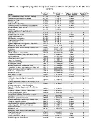 Table S2. continued