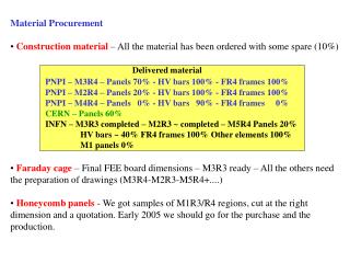 Material Procurement