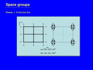 Space groups