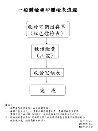 收發室領表