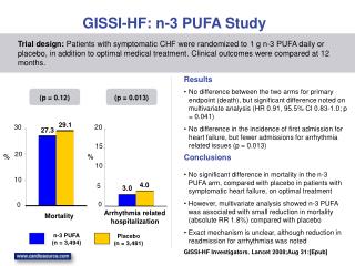 GISSI-HF: n-3 PUFA Study