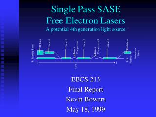 Single Pass SASE Free Electron Lasers A potential 4th generation light source