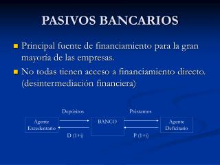 PASIVOS BANCARIOS