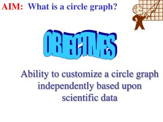 Ability to customize a circle graph independently based upon scientific data