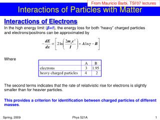 Interactions of Electrons