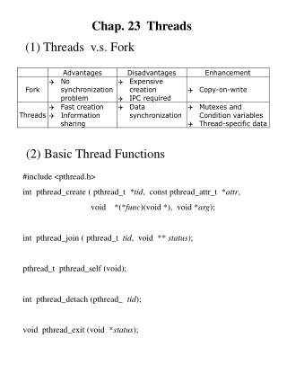 Chap. 23 Threads