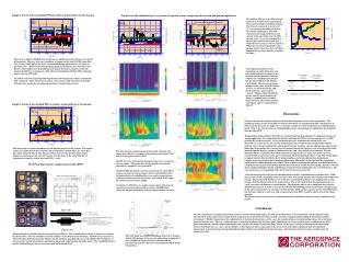 Supply Current of the unshielded FPGAs relative to dose/orbit over the mission