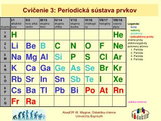 Cvičenie 3: Periodická sústava prvkov