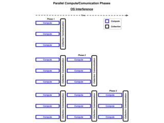 Merged vs. User-Only - Inclusive Time