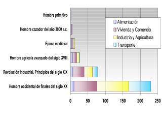 Consumo per capita de energía, en varios países (en tep)