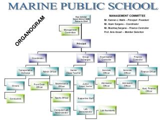 MANAGEMENT COMMITTEE Mr. Kamran J. Malik – Principal / President Mr. Azam Sargana – Coordinator