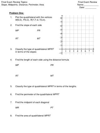 Final Exam Review Topics: Slope, Midpoints, Distance, Perimeter, Area