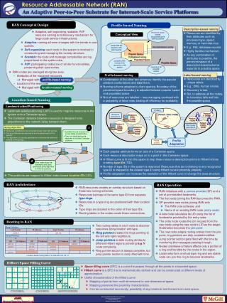 Resource Addressable Network (RAN)