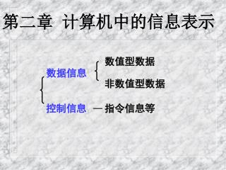 第二章 计算机中的信息表示