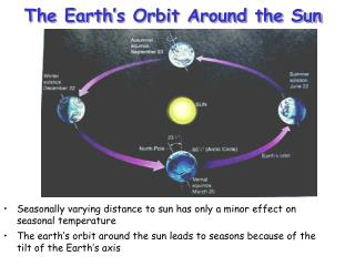 The Earth’s Orbit Around the Sun