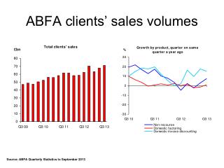 ABFA clients’ sales volumes