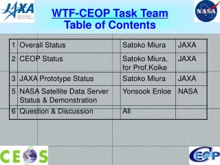 WTF-CEOP Task Team Table of Contents