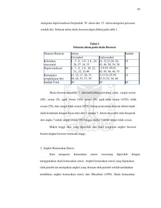 62 	mengenai depersonalisasi berjumlah 30 aitem dan 15 aitem mengenai perasaan