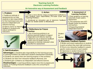 Teaching Cycle III Electronic Learning Portfolio: An Innovative way of Assessment and Feedback