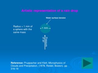 Radius = 1 mm of a sphere with the same mass