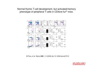 M Pesu et al. Nature 000 , 1-5 (2008) doi:10.1038/nature07210