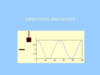 VIBRATIONS AND WAVES