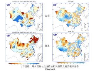 1 月温度、降水预测与实况检验相关系数及相关概率分布 2000-2012