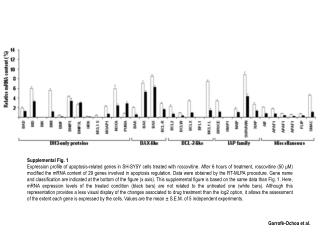 Supplemental Fig. 1