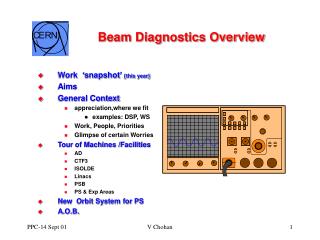 Beam Diagnostics Overview