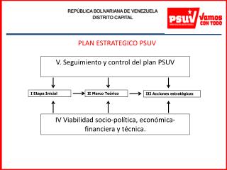 REPÚBLICA BOLIVARIANA DE VENEZUELA DISTRITO CAPITAL