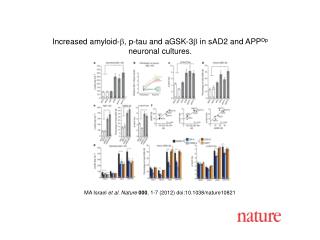 MA Israel et al. Nature 000 , 1-7 (2012) doi:10.1038/nature10821