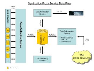 Data Repository